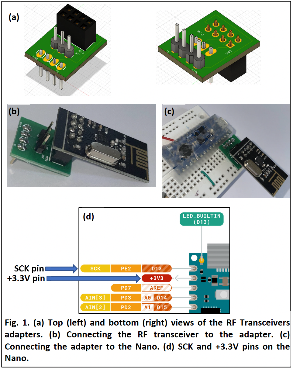 RF Transceiver connected to adapter diagram